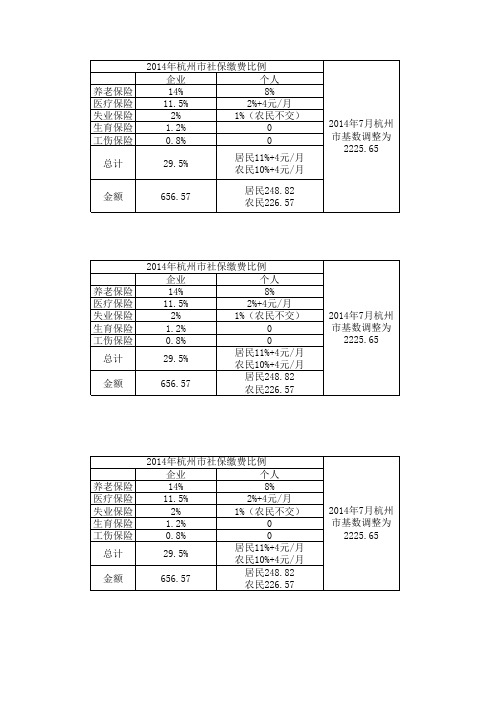 2014年杭州市社保缴费比例