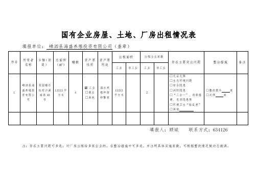 国有企业房屋、土地、厂房出租闲置情况调查表
