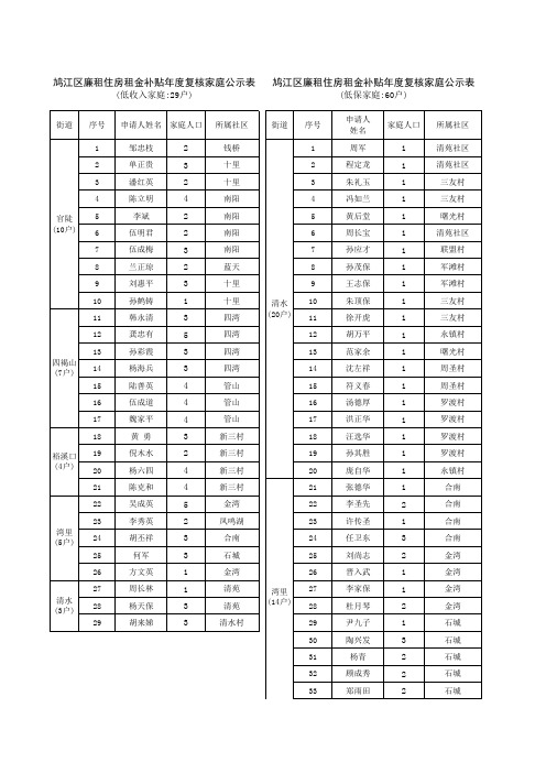 镜湖区新增