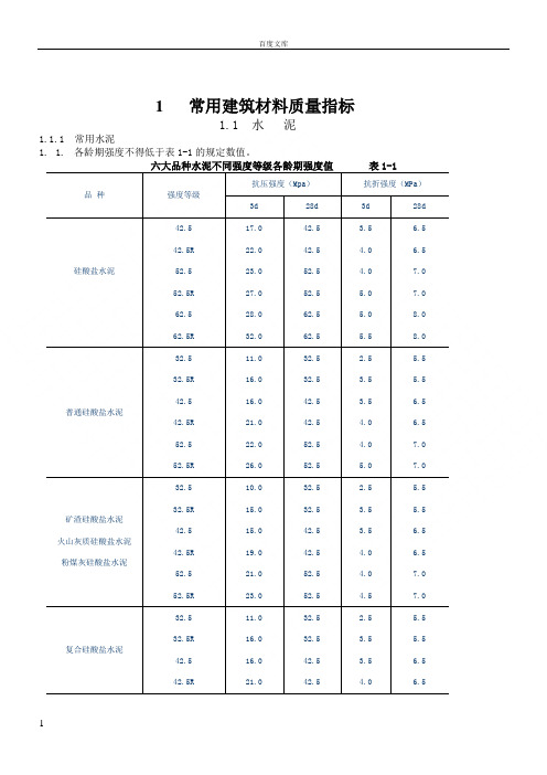 常用建筑材料质量指标