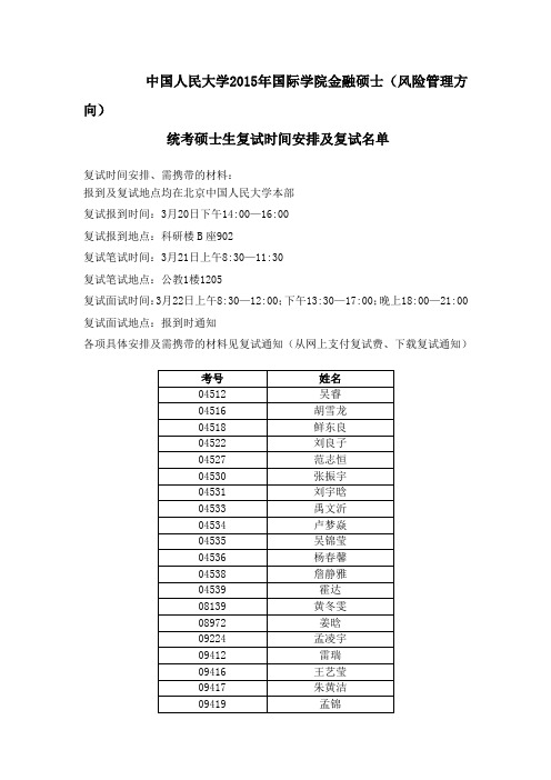 中国人民大学2015年国际学院金融硕士