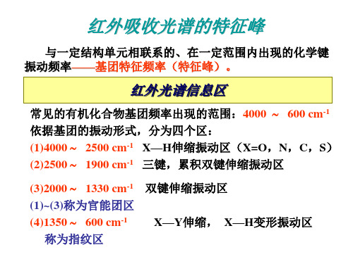 红外吸收光谱的特征峰讲解