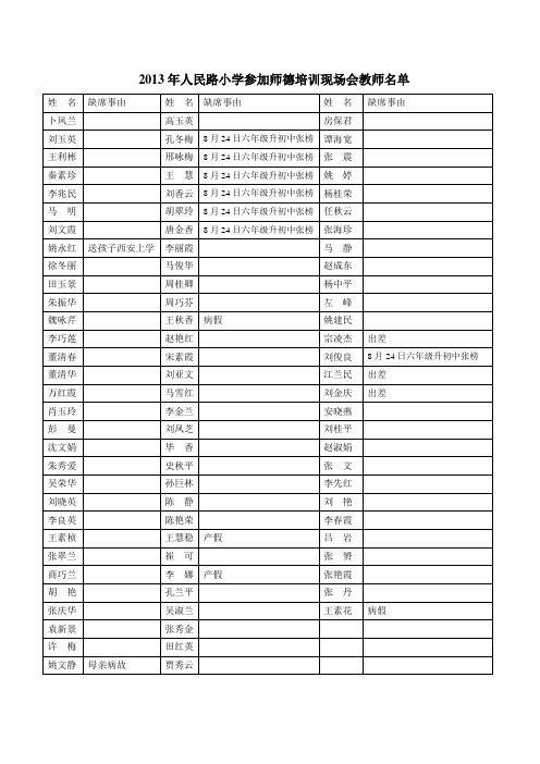 2013年人民路小学参加师德培训现场会教师名单