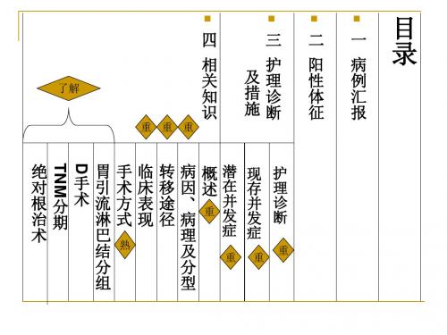 一列胃癌根治术患者的护理查房