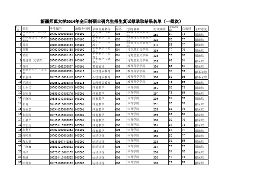 2014新疆师范学硕拟名单