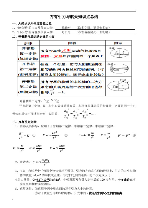 《万有引力与航天》知识点总结