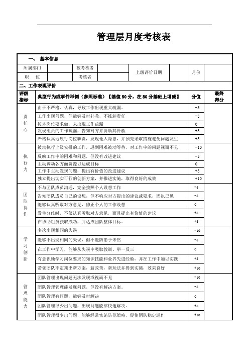 公司管理层月度绩效考核表