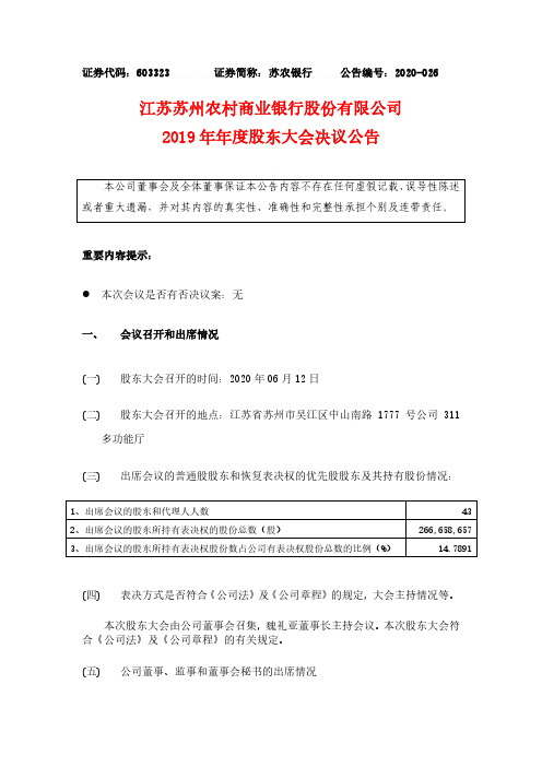 苏农银行：2019年年度股东大会决议公告