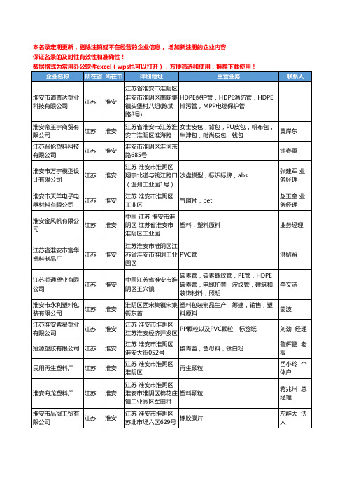 2020新版江苏省淮安塑料原料工商企业公司名录名单黄页联系方式大全93家