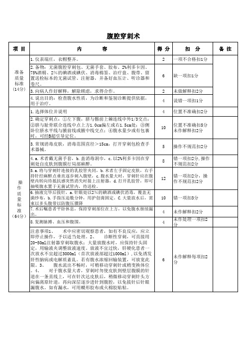 腹腔穿刺术技能操作评分标准