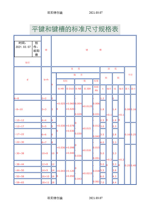 平键和键槽的标准尺寸规格表