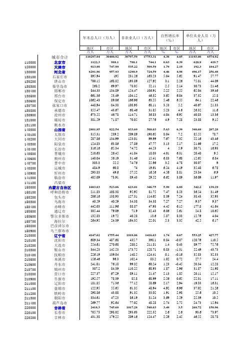 中国城市统计年鉴2002(2001年数据)(增加了2001年比2000年地区增长率%)