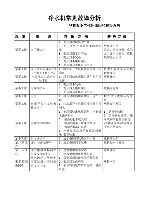 净水机常见故障分析