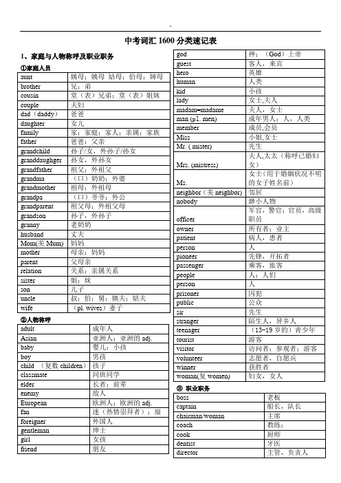 2016年度中考必考1600词汇资料分类速记表
