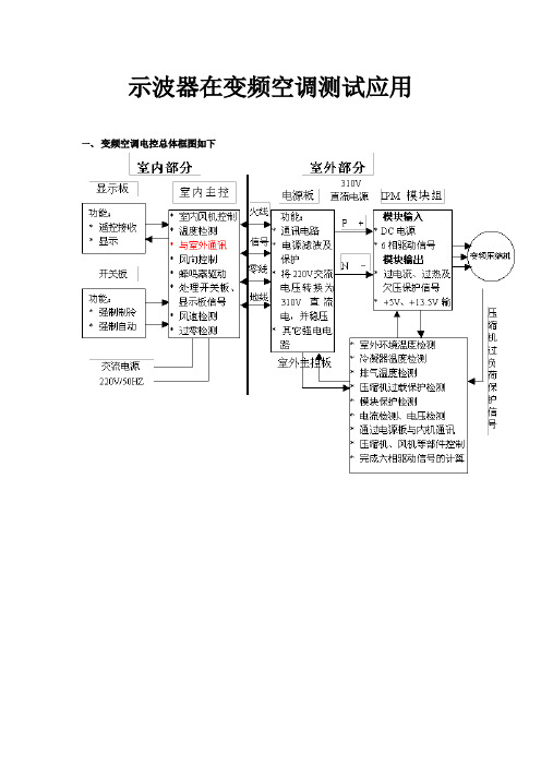 示波器在变频空调测试应用一、变频空调电控总体框图如下一、测试