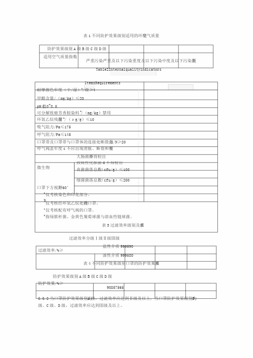 GB32610日常防护型口罩标准简版
