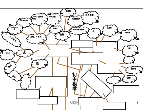 初中数学知识结构图思维导图 PPT
