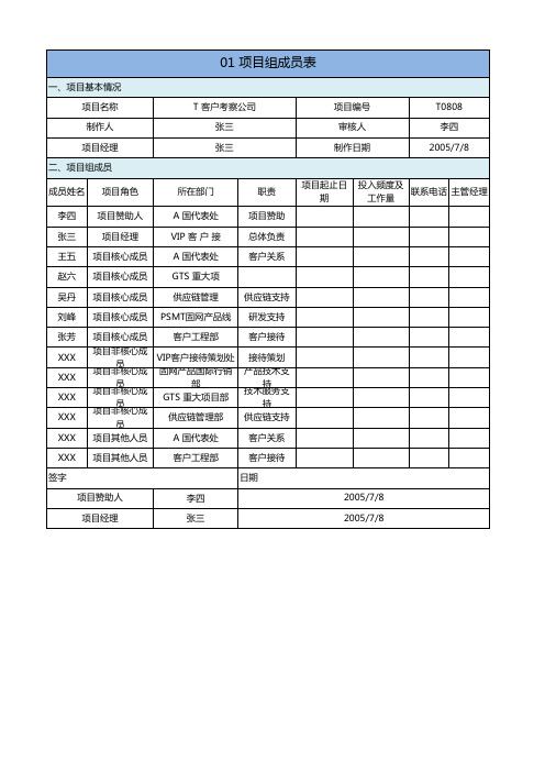 华为项目管理模版集合