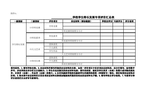   学校学生特长发展专项评价汇总表