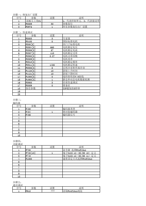 G130变频器参数