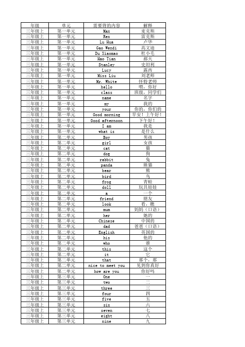 小学英语重庆大学出版社2012版3-6年级词汇