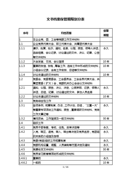 文书档案保管期限划分表