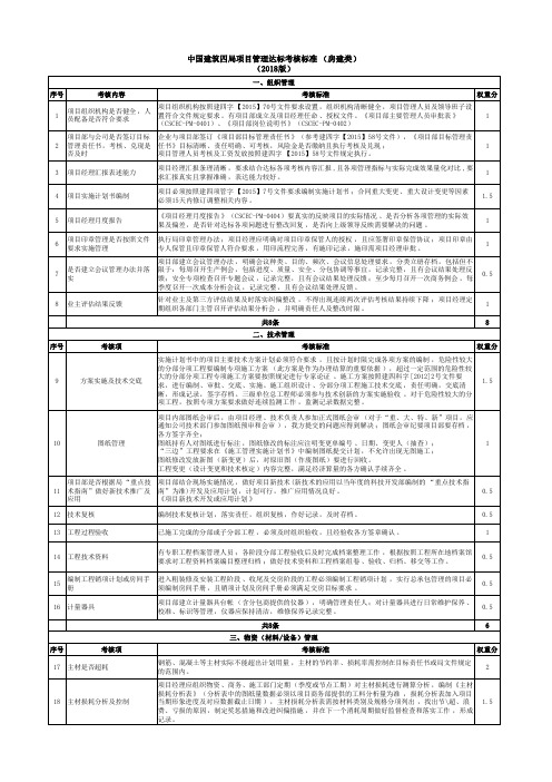 中建四局项目管理达标考核标准-房建类2018版