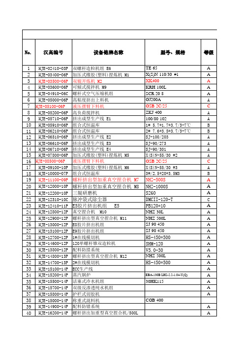故障率统计表 2015