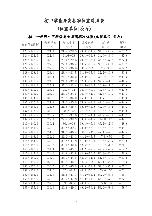 初中学生身高标准体重对照表