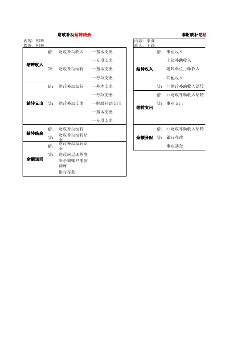 事业单位结转结余流程清理