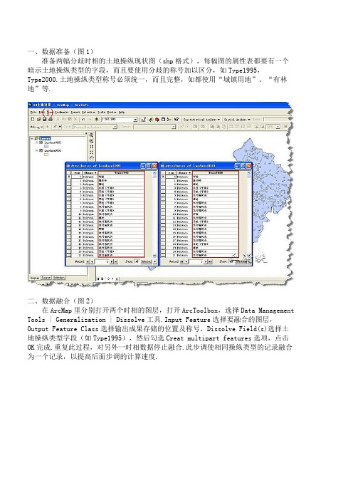 ArcGIS土地利用转移矩阵