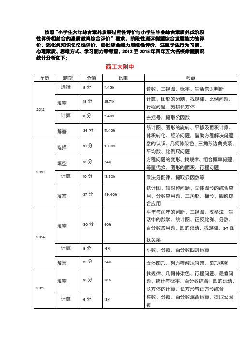 西安五大名校小升初综合素质评价内容全解析