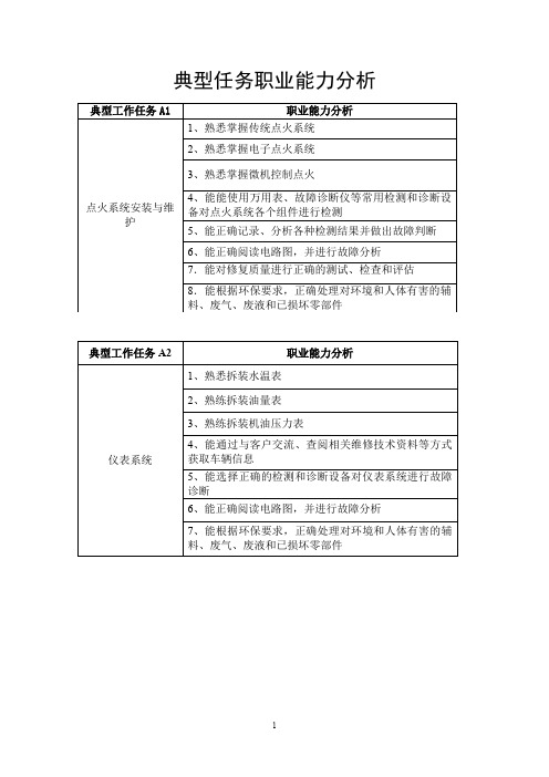 典型工作任务分析表