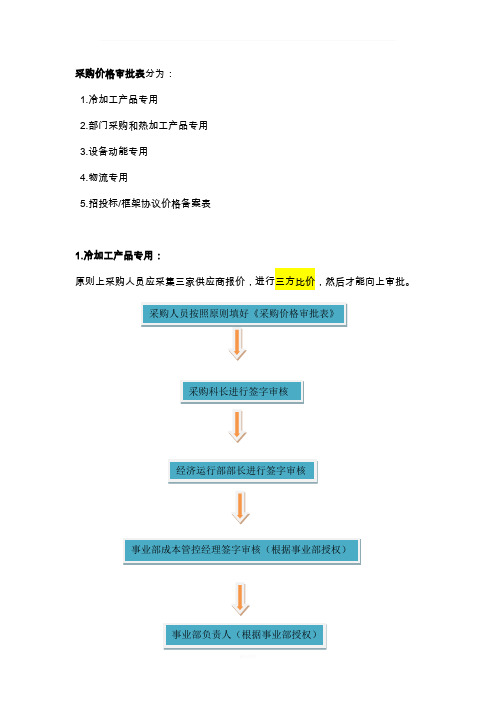 现行核价基本流程及相应附件