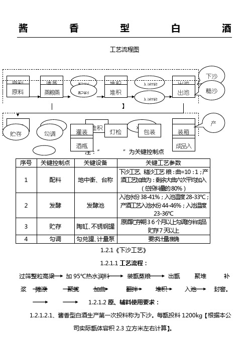 酱香型白酒生产工艺操作规范图及关键控制点