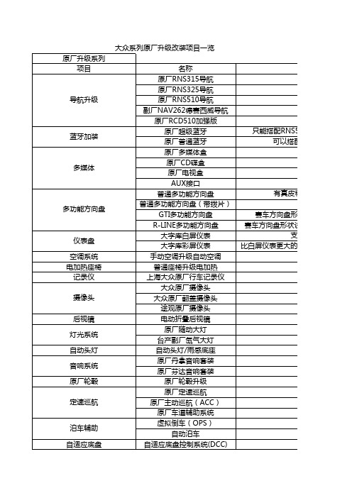 VW原厂升级改装附件一览