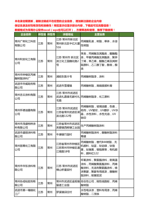 新版江苏省常州丙烯酸树脂工商企业公司商家名录名单联系方式大全34家