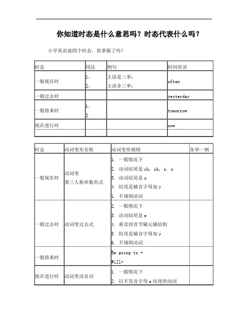 小学英语四大时态总结及练习题