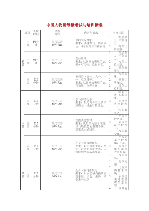 中国美院美术考级大纲.doc