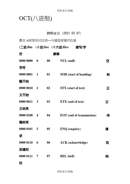 最全ASCII对应码表-键值之欧阳家百创编
