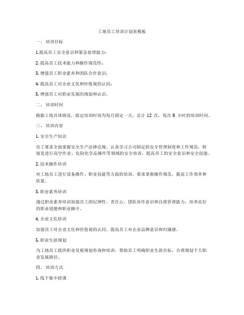 工地员工培训计划表模板