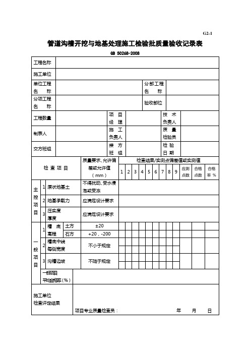 管道沟槽开挖与地基处理施工检验批质量验收记录表