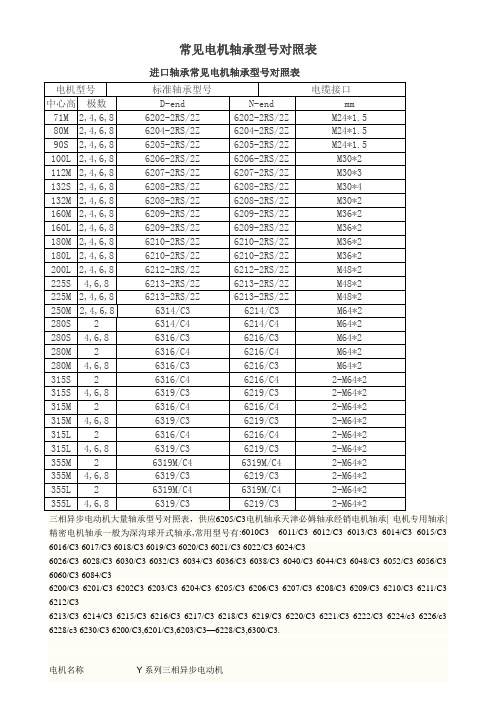 常见电机轴承型号对照表1