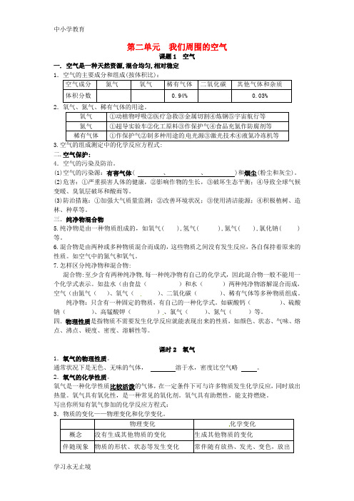 【K12教育学习资料】九年级化学上学期期末复习 第二单元 我们周围的空气知识要点 新人教版