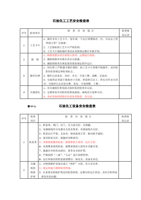 HSE-石油化工类安全检查表样版