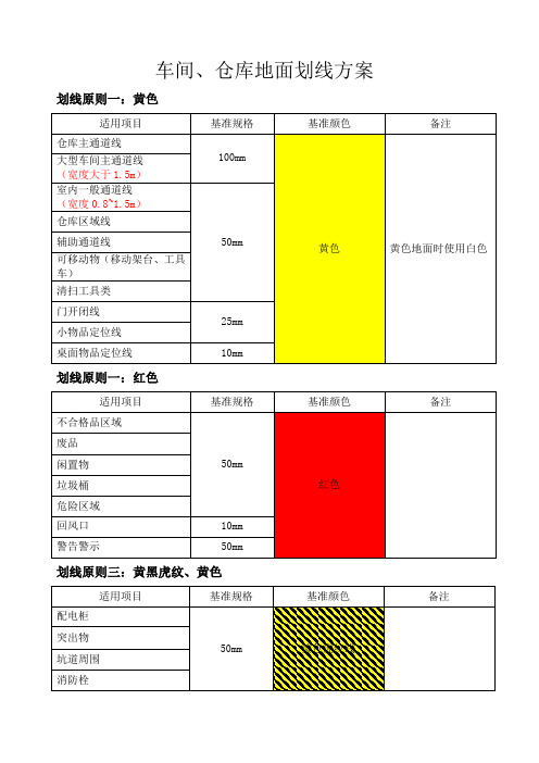 车间仓库地面划线方案()