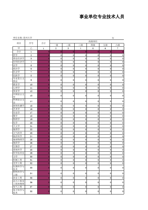 事业单位专业技术人员分专业基本情况