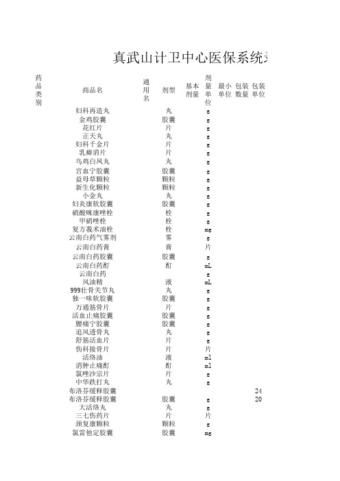 药品统计表