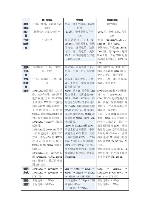 CDMA2000 技术  (2)