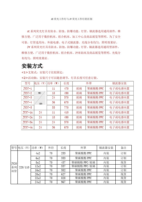 JC荧光工作灯与JY荧光工作灯的区别？